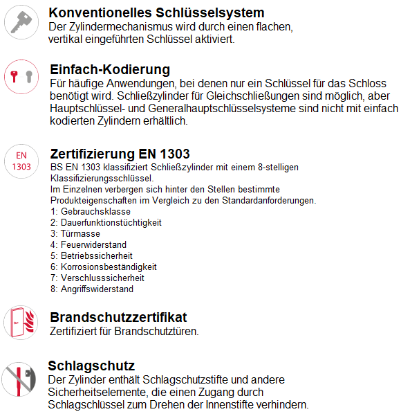 Eigenschaften & Vorteile