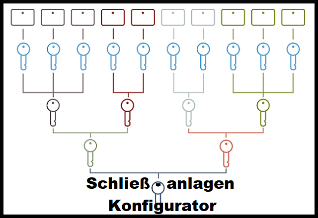 BKS Nuvius Schließanlagenkonfigurator