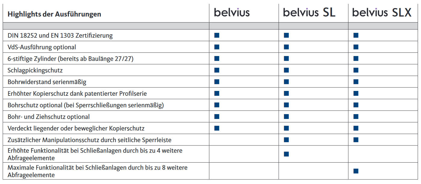 Belvius Ausführungen