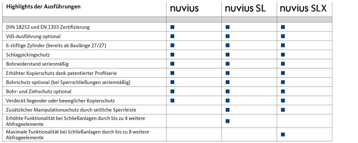 Nuvius Ausführungen