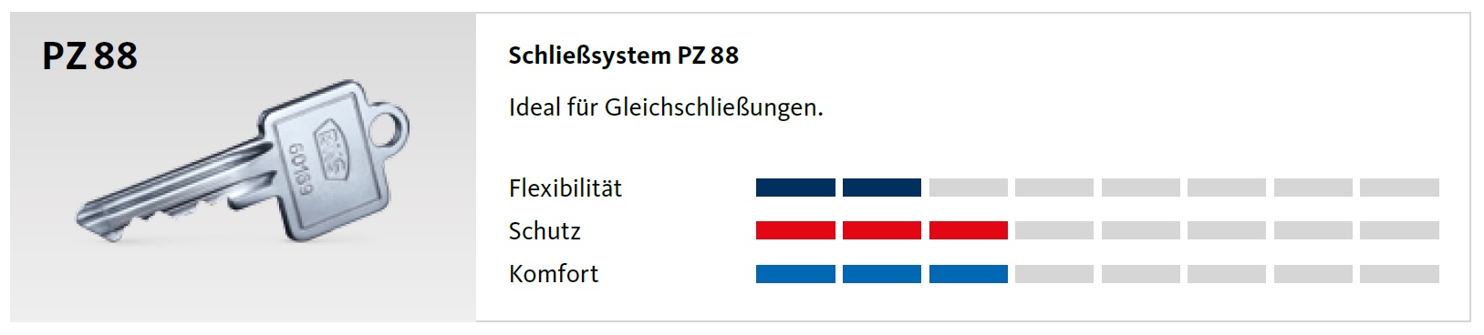 PZ 88 Sicherheitsmerkmale