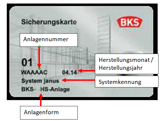 BKS Sicherungskarte auslesen