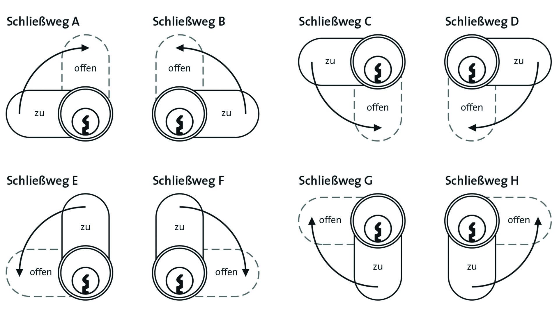 Schließwege CES