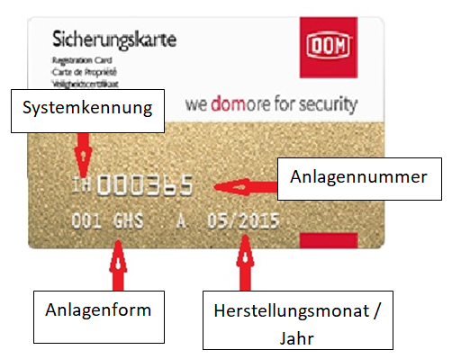Sicherungskarte DOM