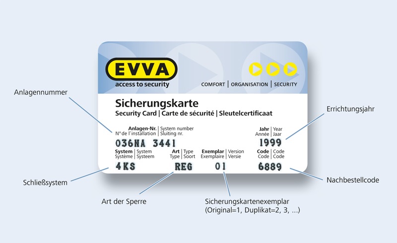 EVVA Sicherungskarte auslesen