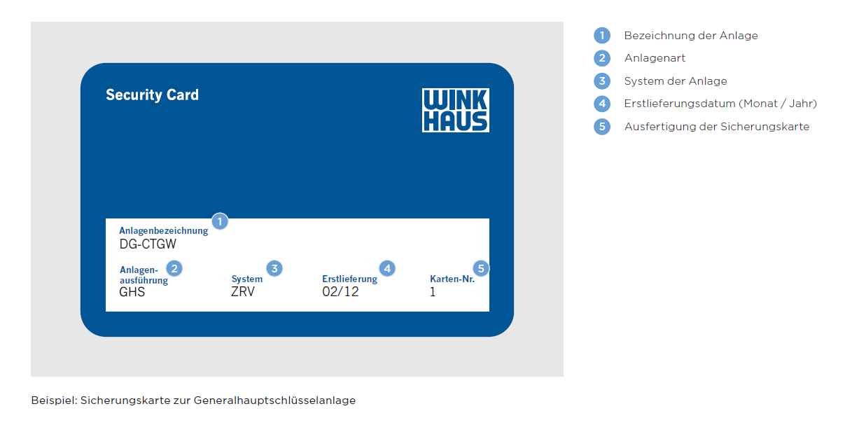 Winkhaus Sicherungskarte auslesen