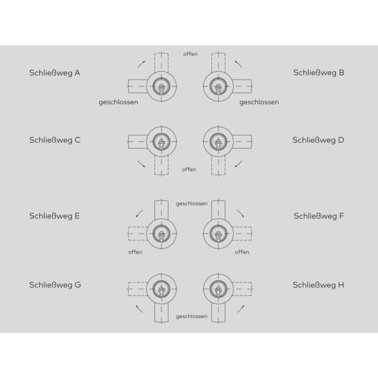 Schließwege