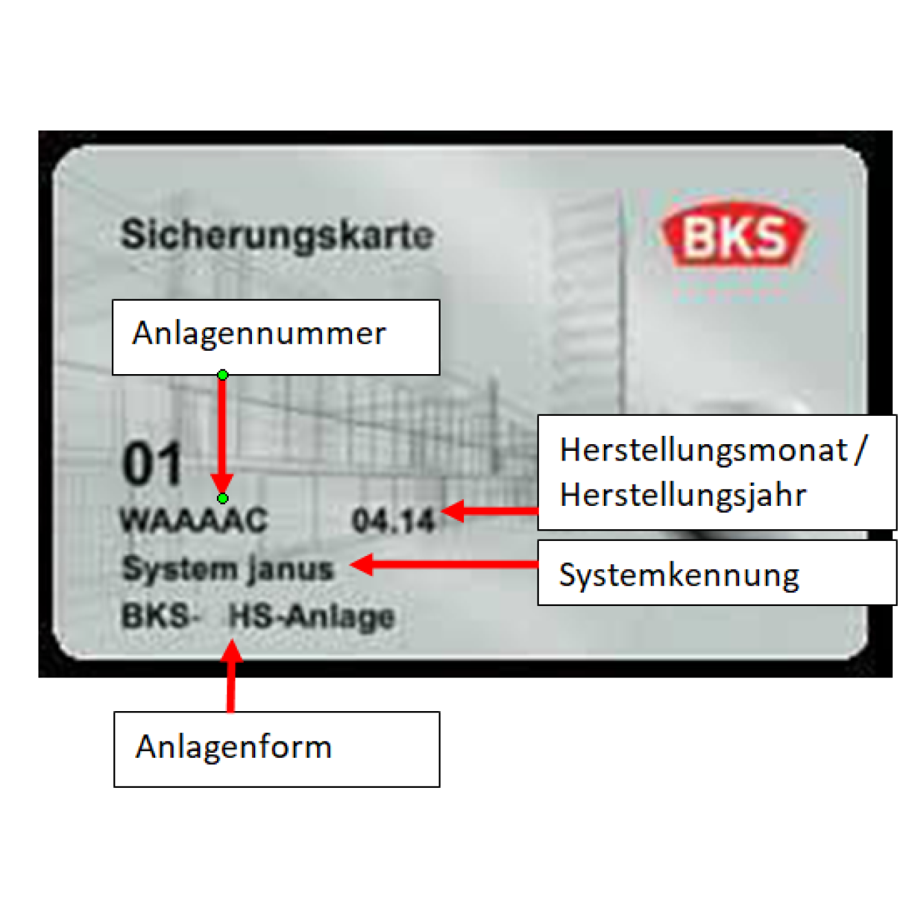 BKS Sicherungskarte