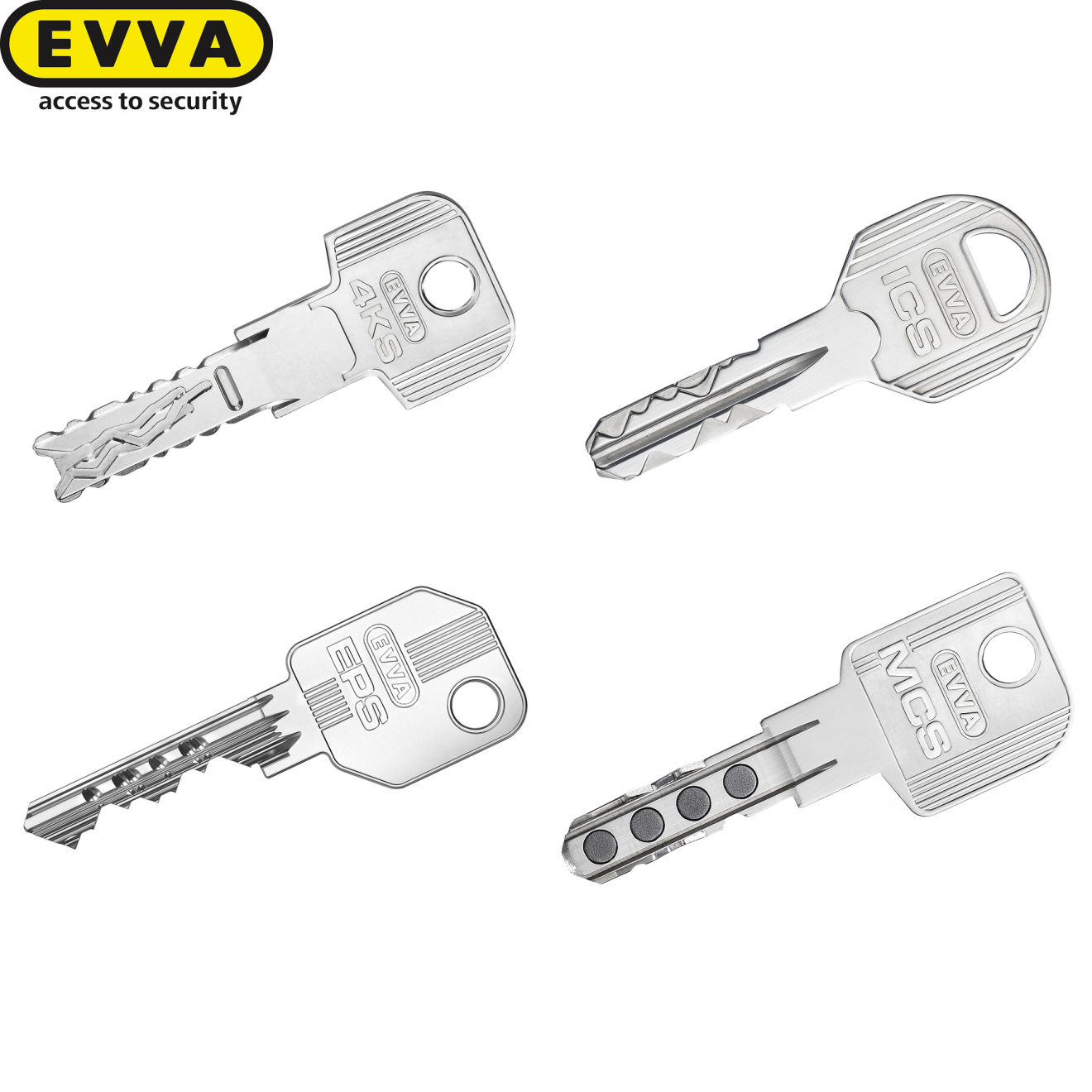 Schlüssel nachmachen EVVA