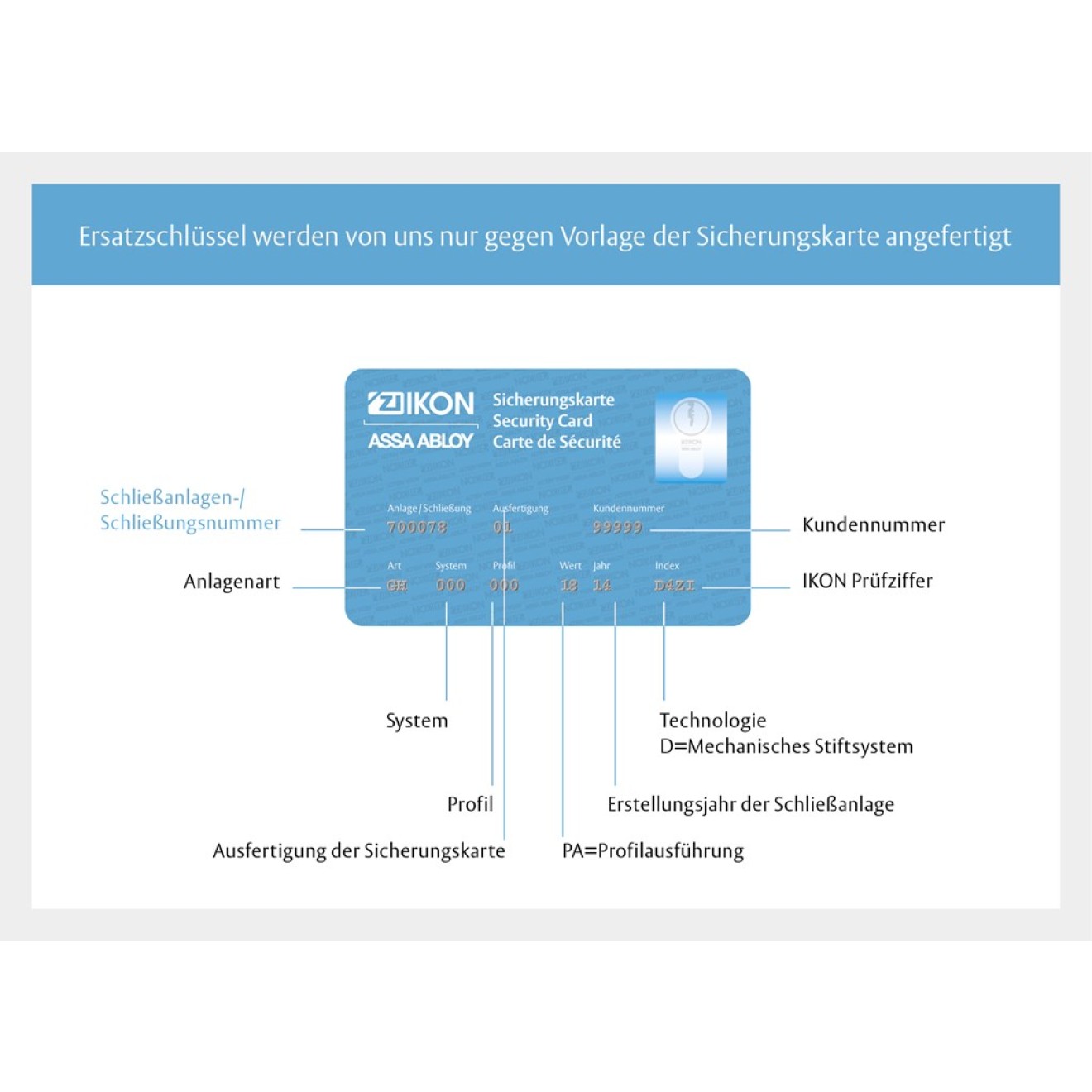 IKON Sicherungskarte