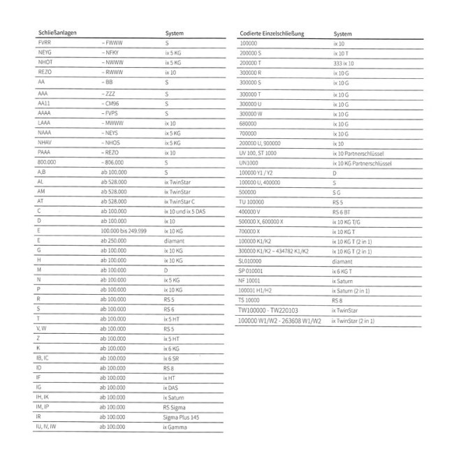 DOM Schließanlagenlegende