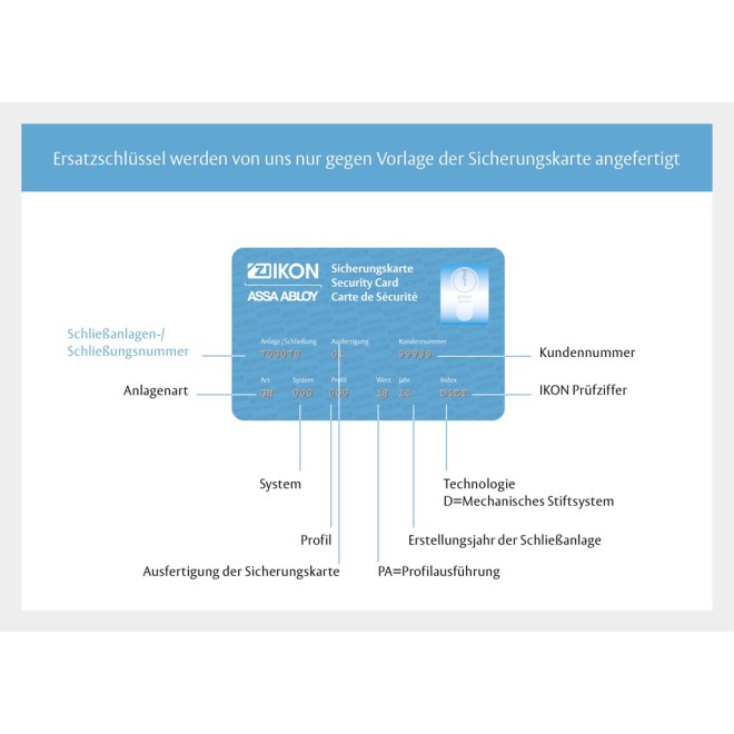 IKON Sicherungskarte