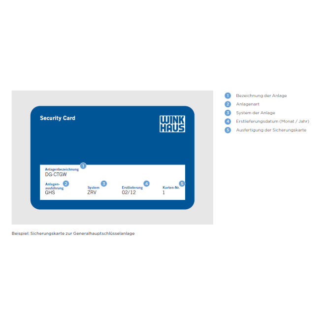 Winkhaus - Sicherungskarte