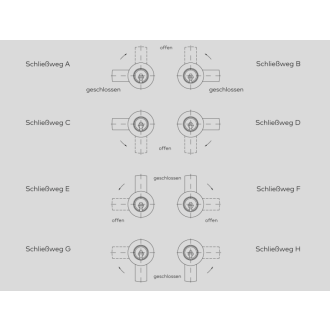 Schließwege