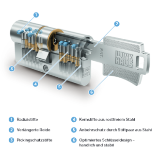 Winkhaus VSX Querschnitt